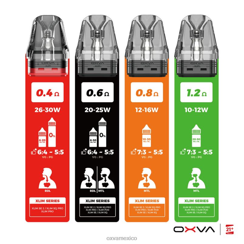 OXVA Vape Flavors - OXVA XLIM V3 gris 4D24883 llenado superior del cartucho